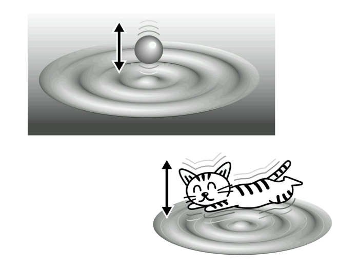 The pilot-wave dynamics of walking droplets